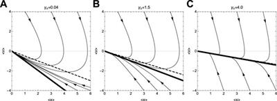 Reduced Markovian Descriptions of Brownian Dynamics: Toward an Exact Theory